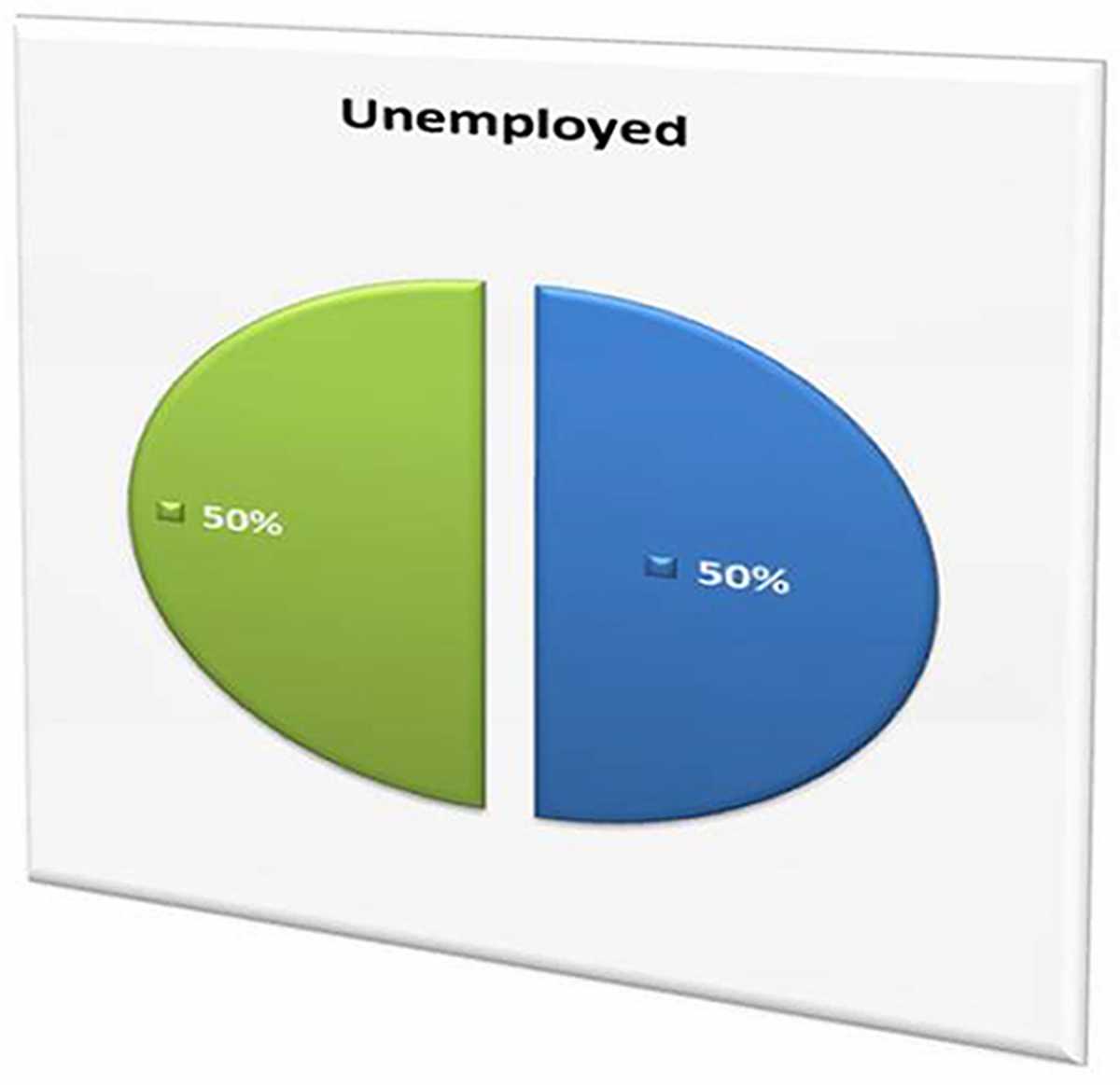 Description: Future Unemployed PH.jpg